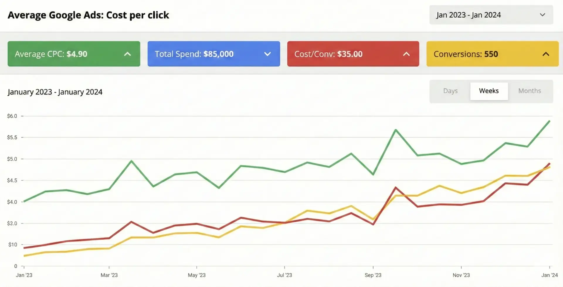 Duo Makers Studio – Advertising Performance
